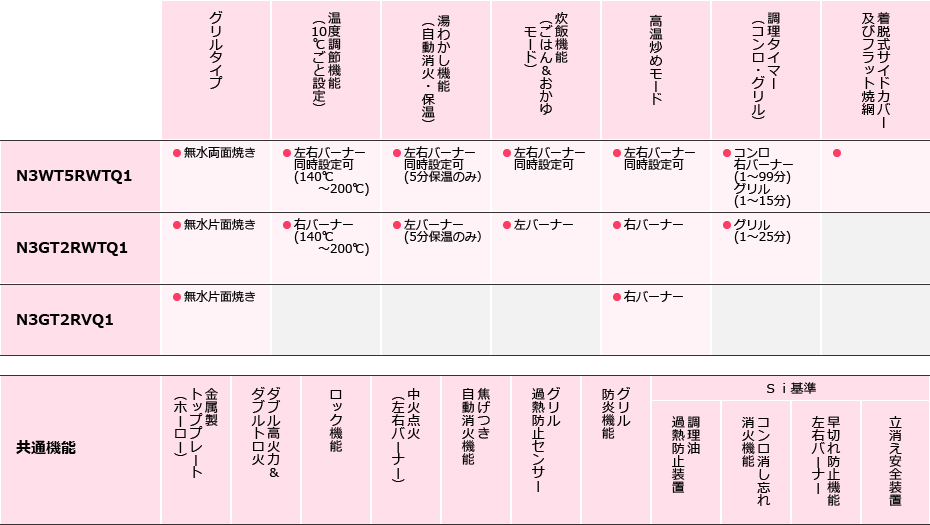 N3GT2RWTQ1 【ほっとハウスのガスコンロ専門店】